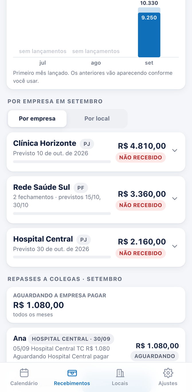 Gráfico dos últimos meses e valores por tipo de trabalho